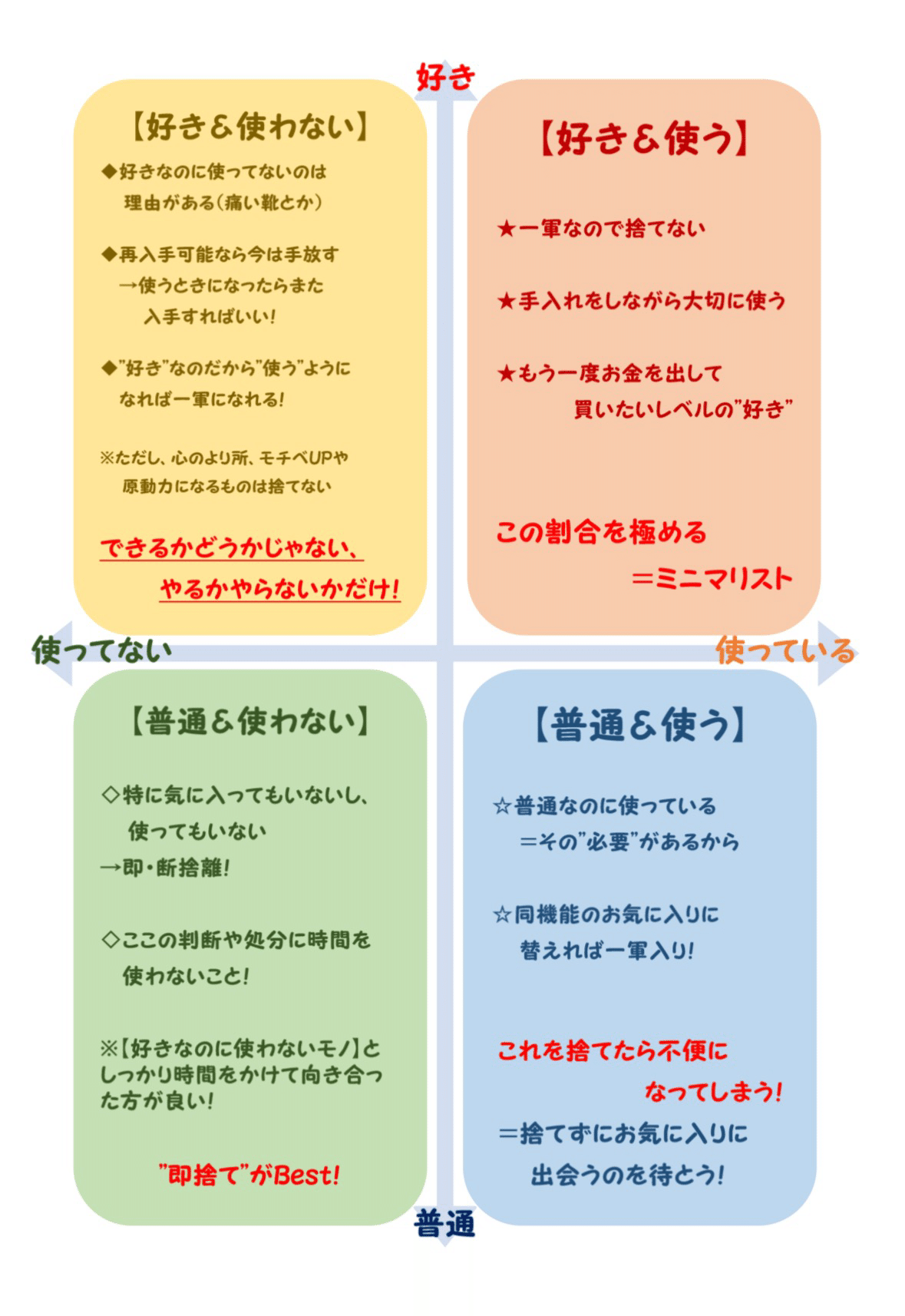 断捨離失敗談】紙類がかなり溜まってしまいました… | 「いい気分