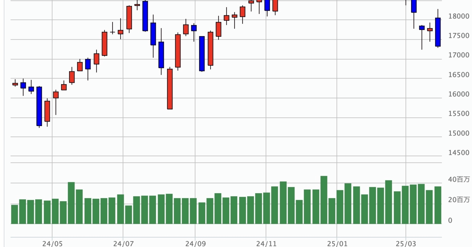 今月の資産推移(2025年5月14日現在)｜人生の備忘録 社会人2年目
