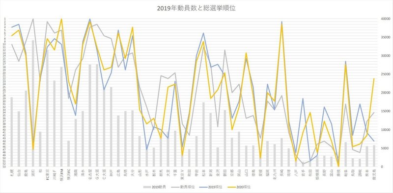 マスコット総選挙まとめ K Vega Note マスコット総選挙まとめ K Vega Note
