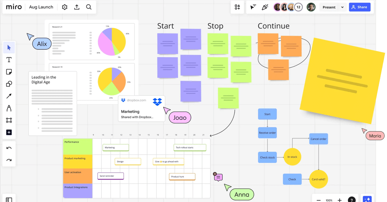 Miroの躍進――オンラインホワイトボード市場を制した成功の秘訣久保田 亮一📖ビジネス分析ノート