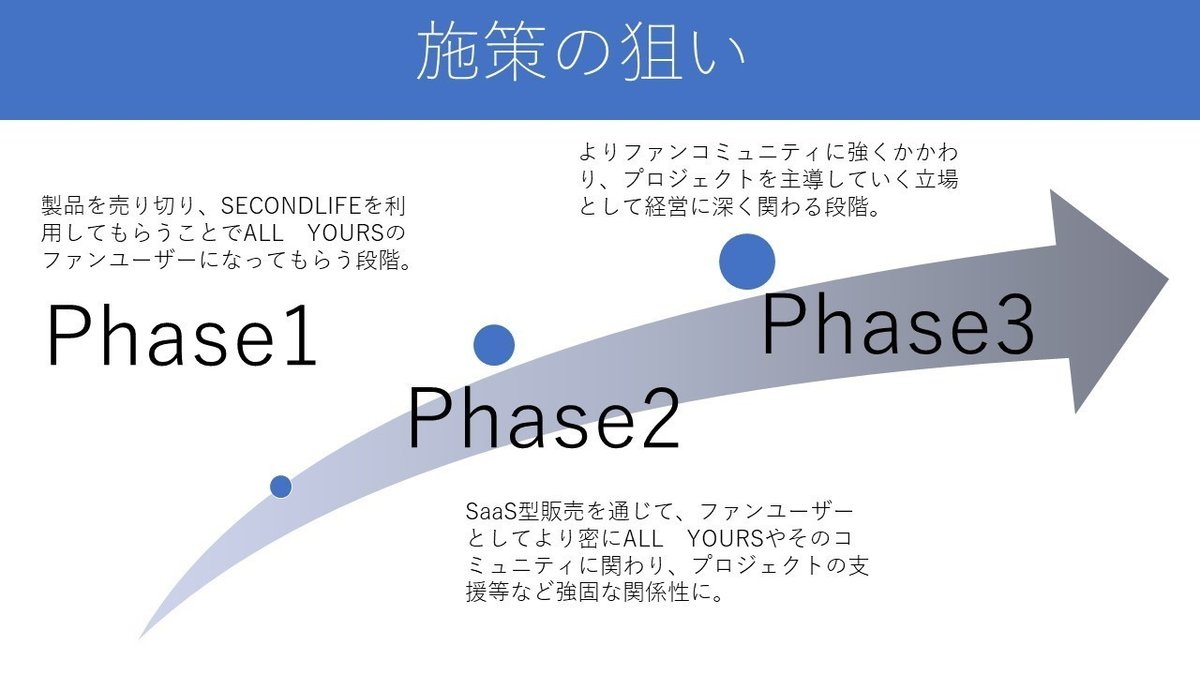 プレゼンテーション1