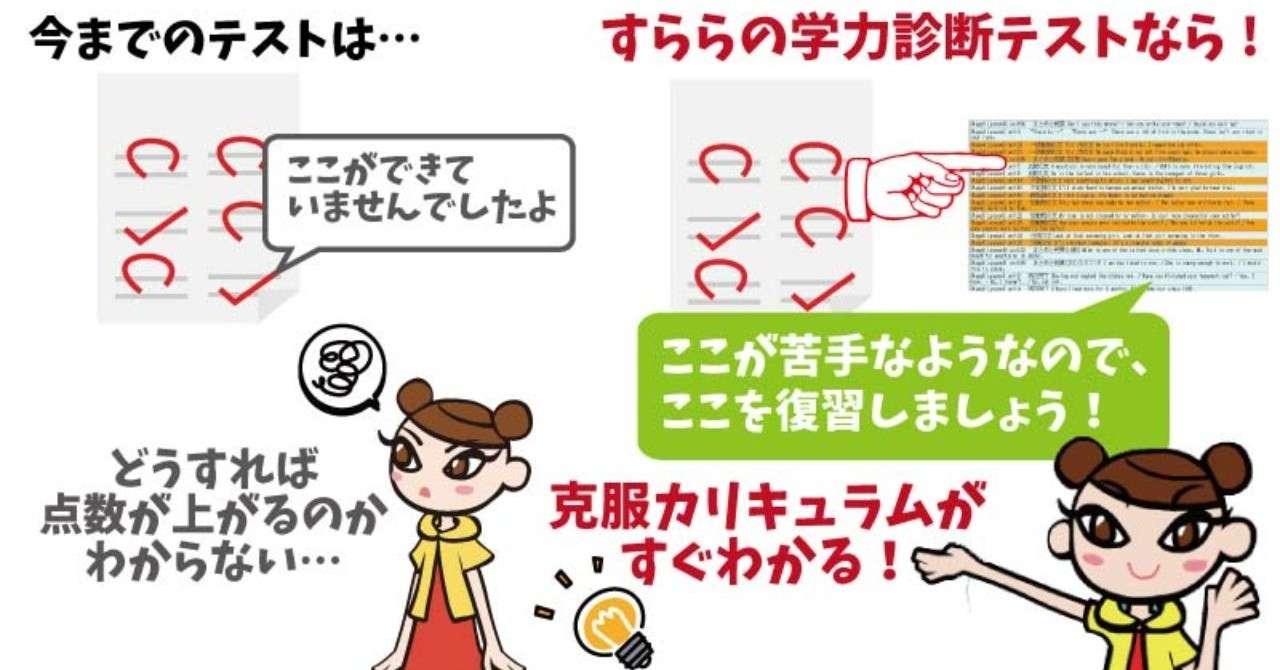 苦手克服カリキュラム