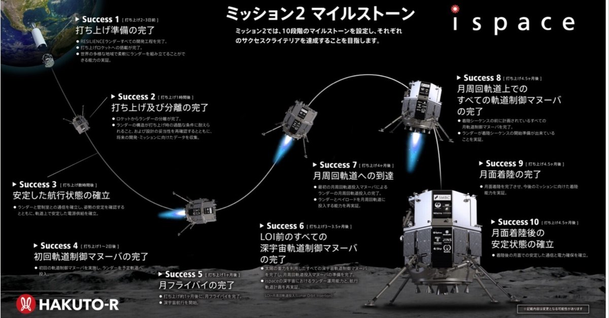 9348 ispace 追加レポート｜koro