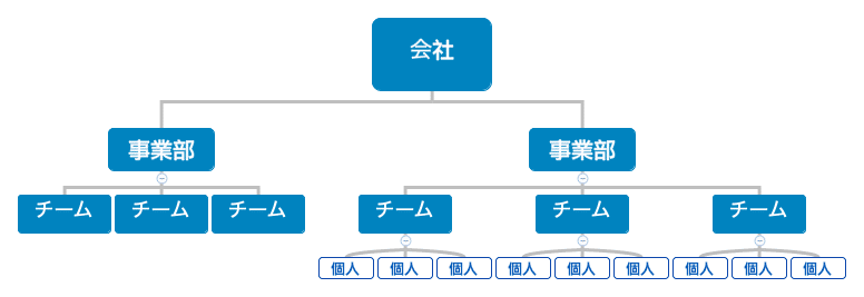 会社