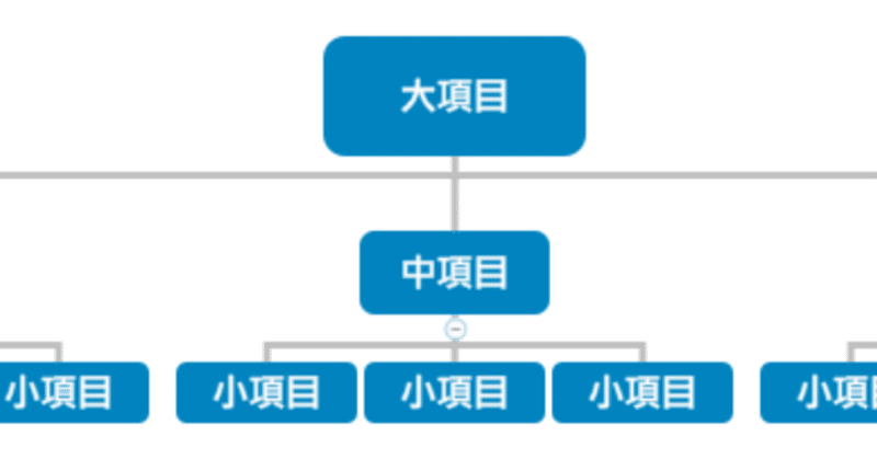 大項目