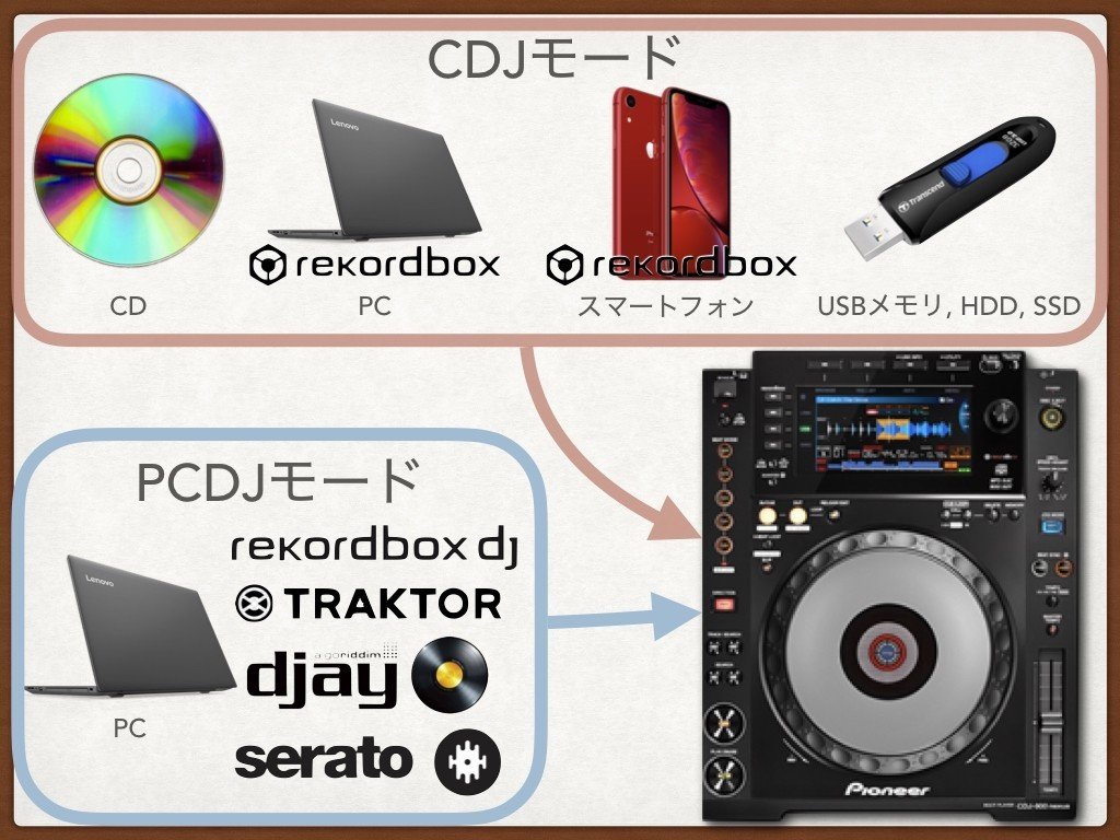 CDJ-900NXS – Pioneer DJ Store
