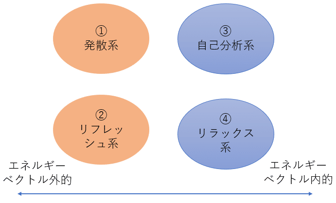 ストレスコーピング1