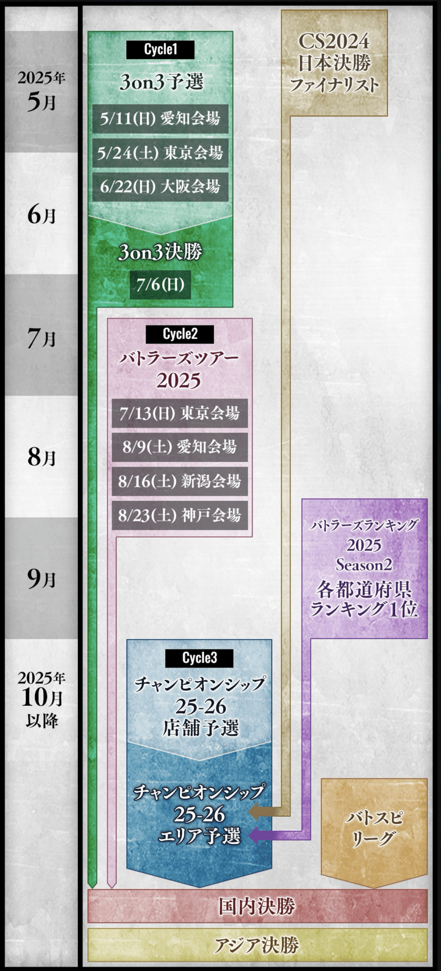 バトスピ　激覇　デッキ　調整パーツ付き バトスピデッキ【激覇ループ】 | デッキ販売コーナー | バトル