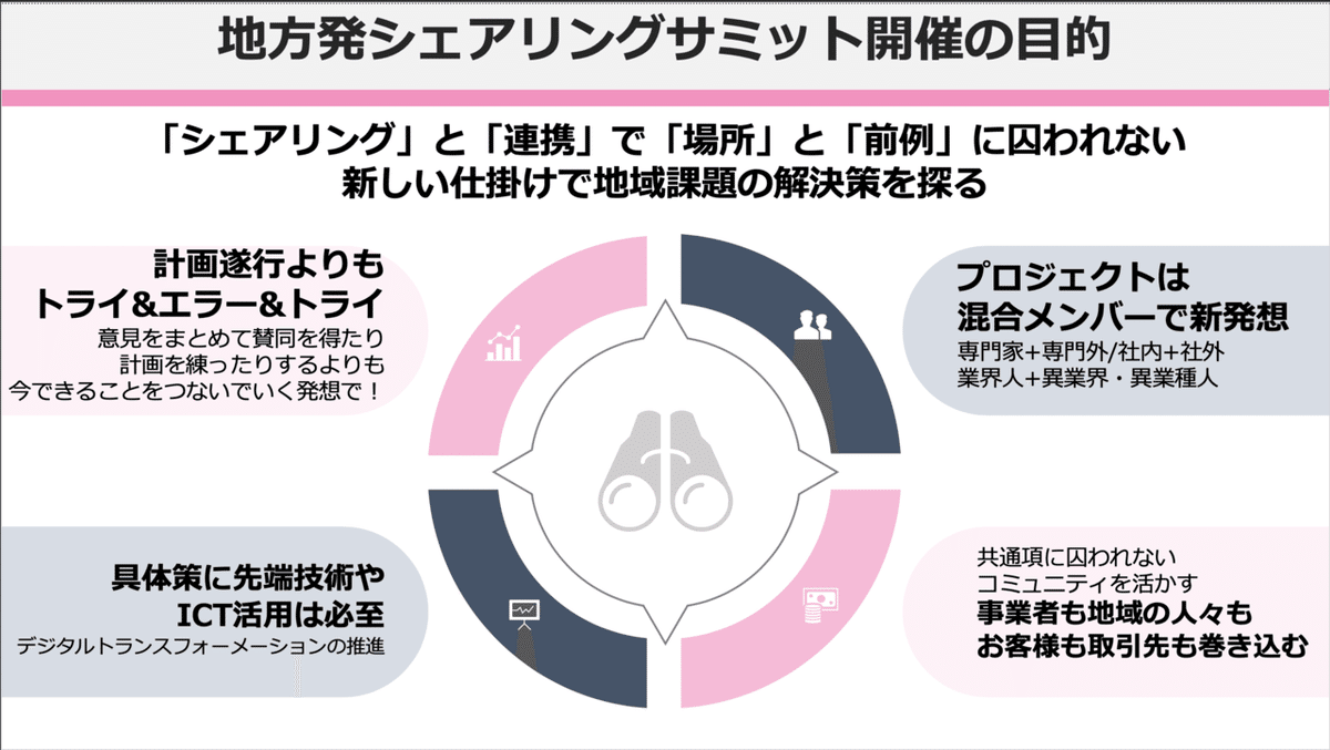 スクリーンショット 2020-02-09 06.55.27