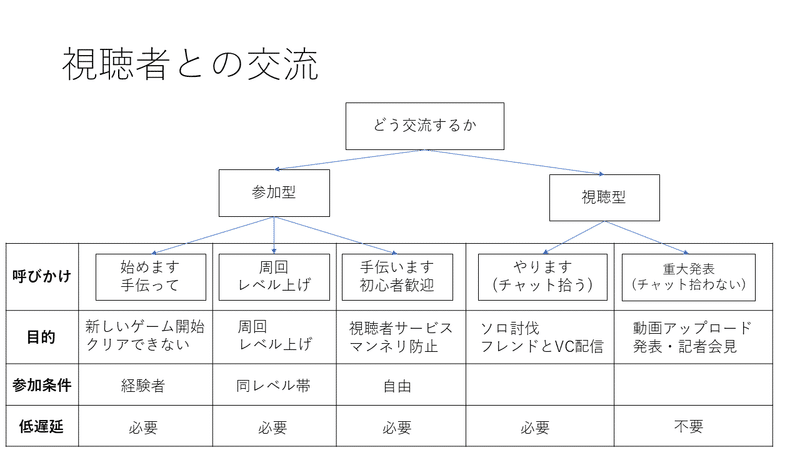 スライド8