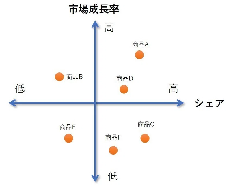 4象限マトリクス ミック Note