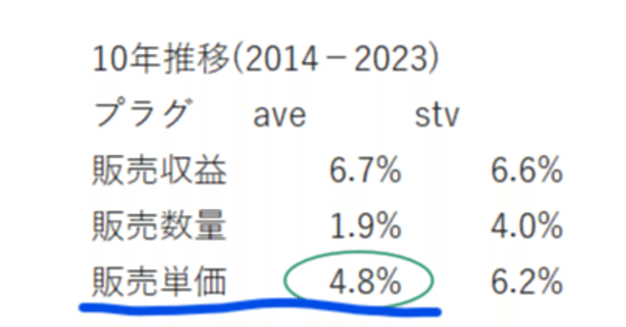 日本特殊陶業株式会社(5334)はクオリティ・グロース企業｜なかの