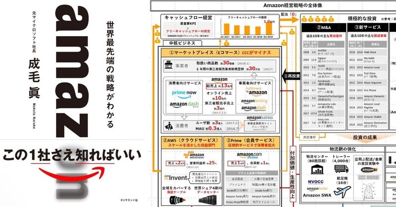 amazon3つの収益源と経営戦略全体像 amazon 世界最先端の戦略がわかる 書評 池田寛人 ファンベース 金融 note