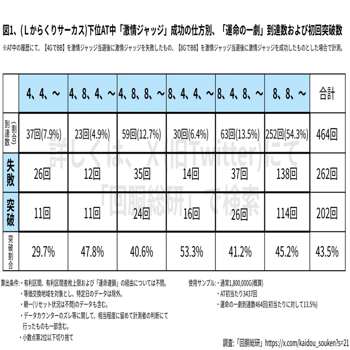 検証】※大幅値下げ※「Lからくりサーカス」噂の