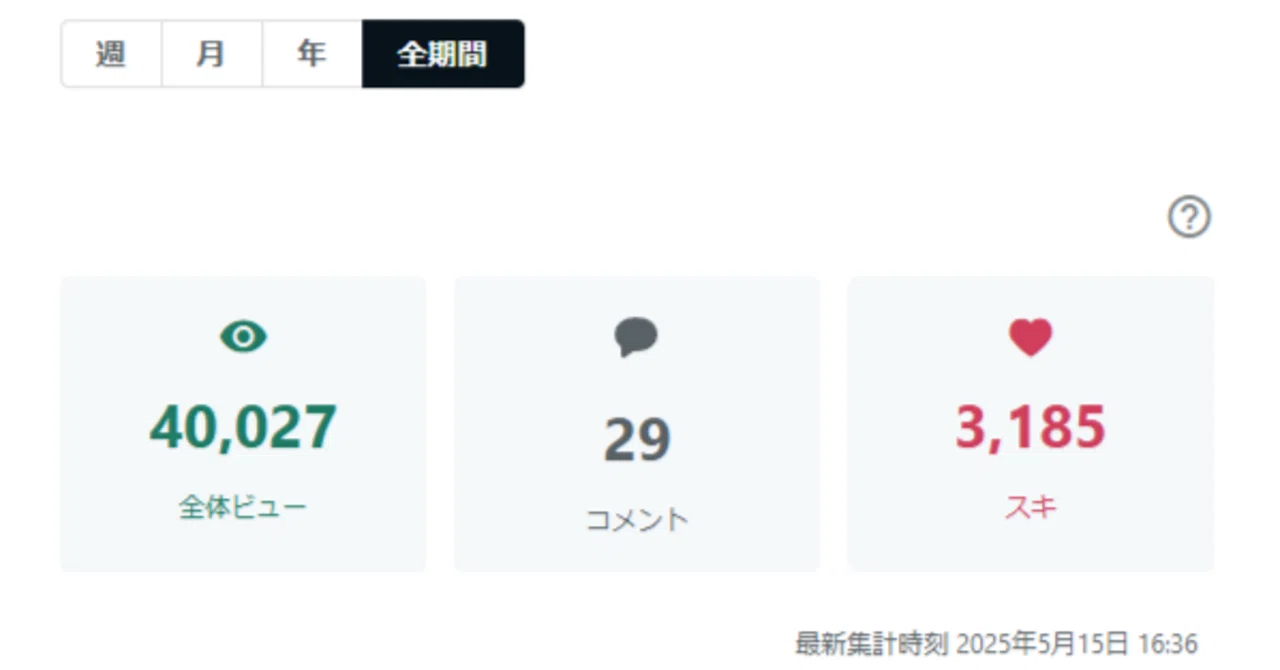 ビュー総数40000突破|おひとり部
