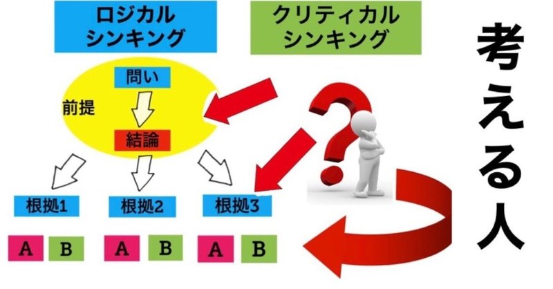 考える人になる方法《うつ病・悩み反芻思考は、考えではない負のループ》考えることは、スキルがいる。