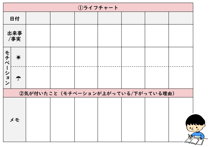 キャリアの悩みは 仕事 のことだけ考えていても解決しない たった30分でできる振り返り術 Me Riseコーチによる キャリア のモヤモヤに効く処方箋 オンラインキャリアコーチングサービスme Rise公式 Note