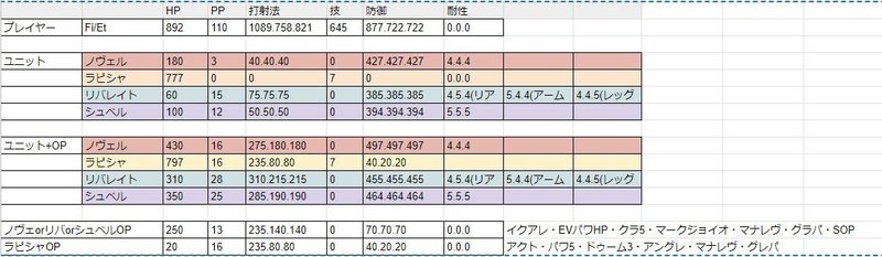 ラピシャとノヴェルの差 みどろ Note ラピシャとノヴェルの差 みどろ Note