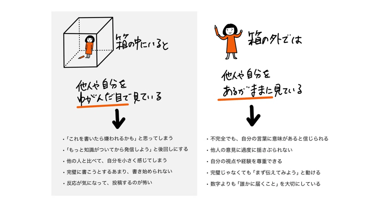 500．発信したいのに手が止まるのは“箱の中