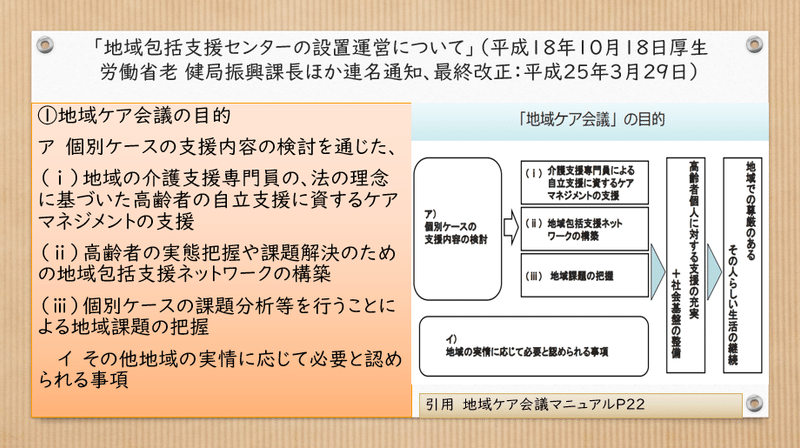 支援困難事例と向き合う 18事例から学ぶ援助の視点と方法の通販 岩間 伸之 紙の本 Honto本の通販ストア