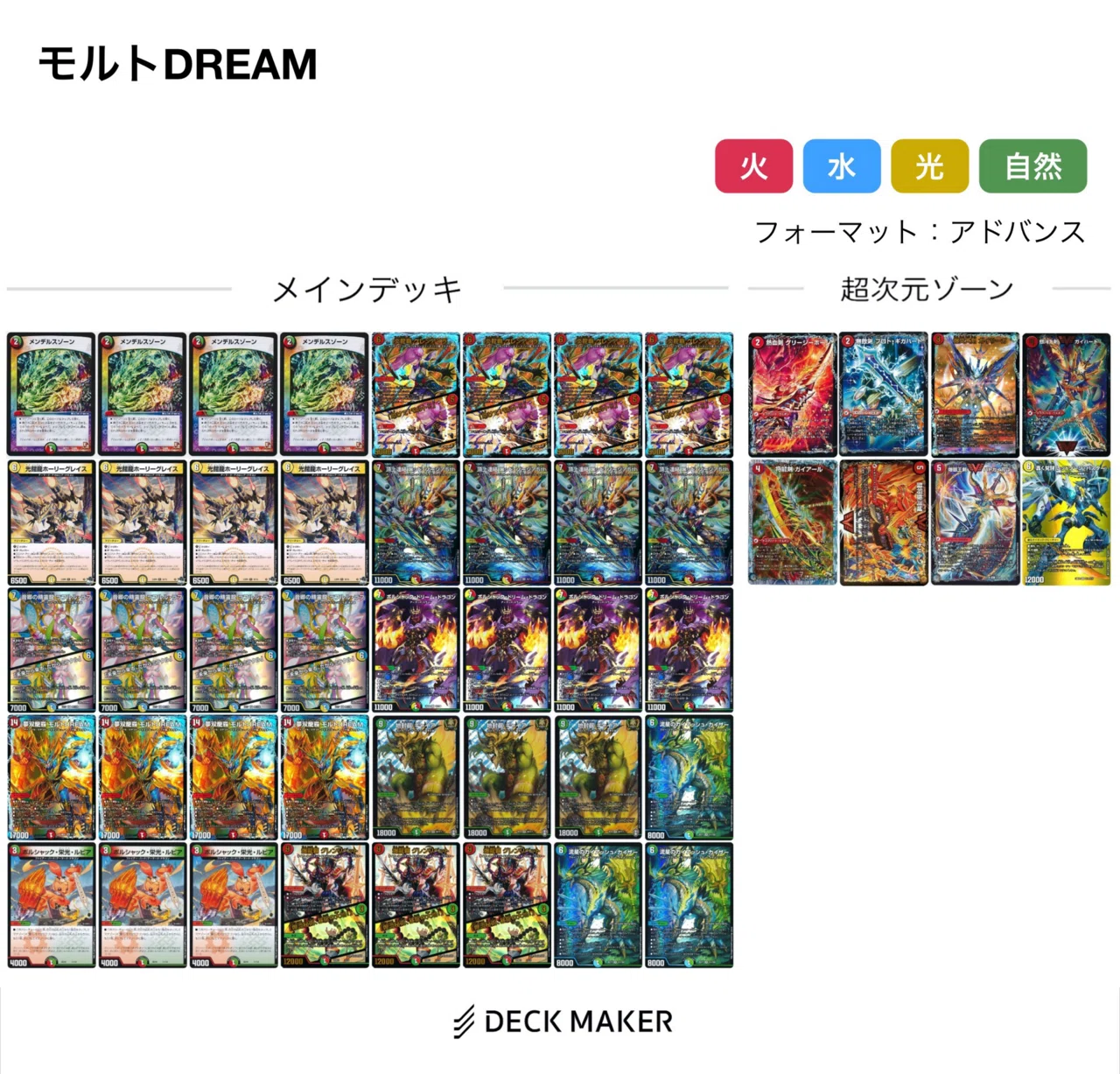 GPに出れないのにアドバンスを調整し続けた私がお勧めするデッキ6選