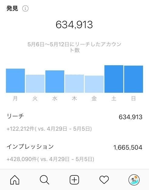 割引 ビジネスモデルを組み合わせて儲ける仕事 バカでも年収500万円を稼げる方法