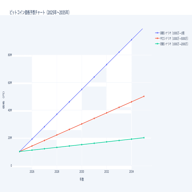 ビットコイン狂想曲は止まらない。だが、真実は静かにそこにある｜枢木鏡花