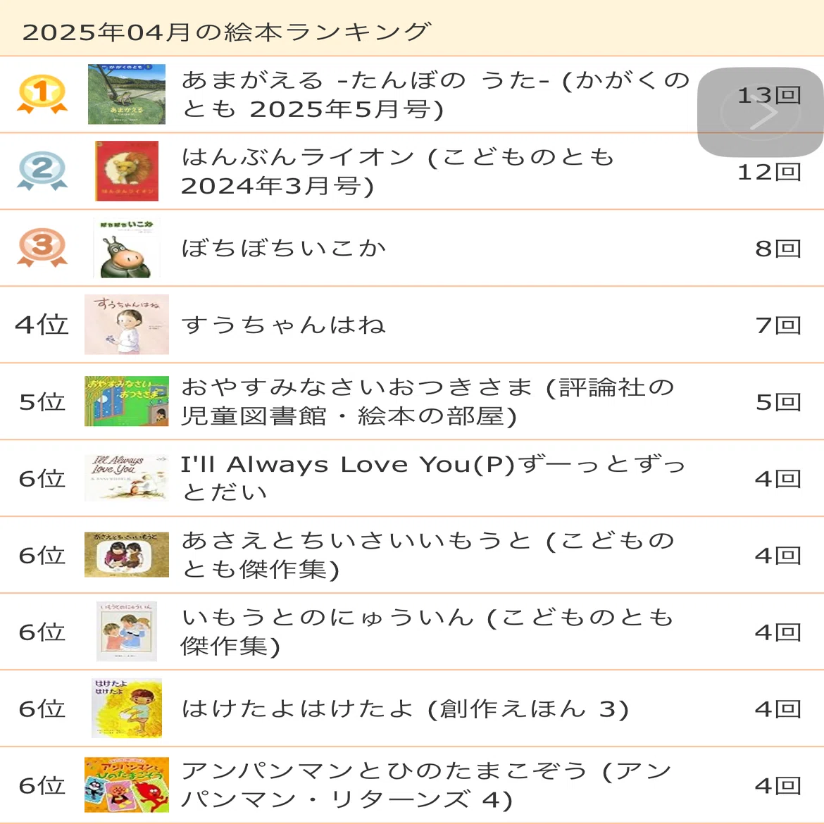 知育】【読み聞かせ】くもん推薦図書＆読み聞かせの量が減ってきたら｜yuki
