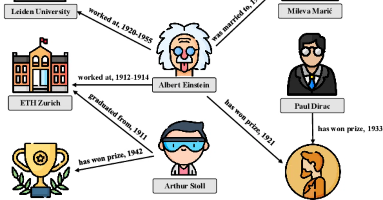 시간을 이해하는 AI를 향해──Temporal Knowledge Graph Reasoning의 세계｜AI Easily