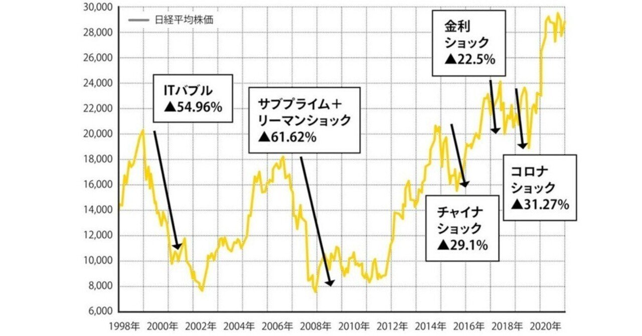 Ⅴ.資産運用をなぜ始めたのか？（大学での講義Part5）暴落はいつ来るのか？｜桐島 東南アジア（ASEAN）ゼミ ～国際協力と日・ASEAN探究～