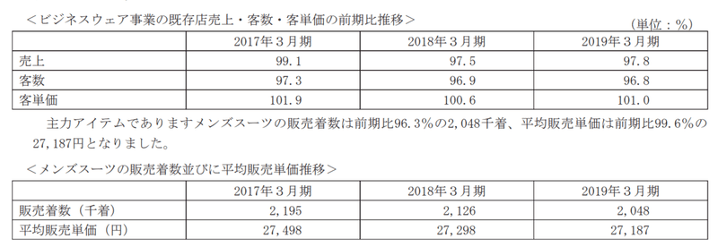 スクリーンショット 2020-02-09 17.23.59