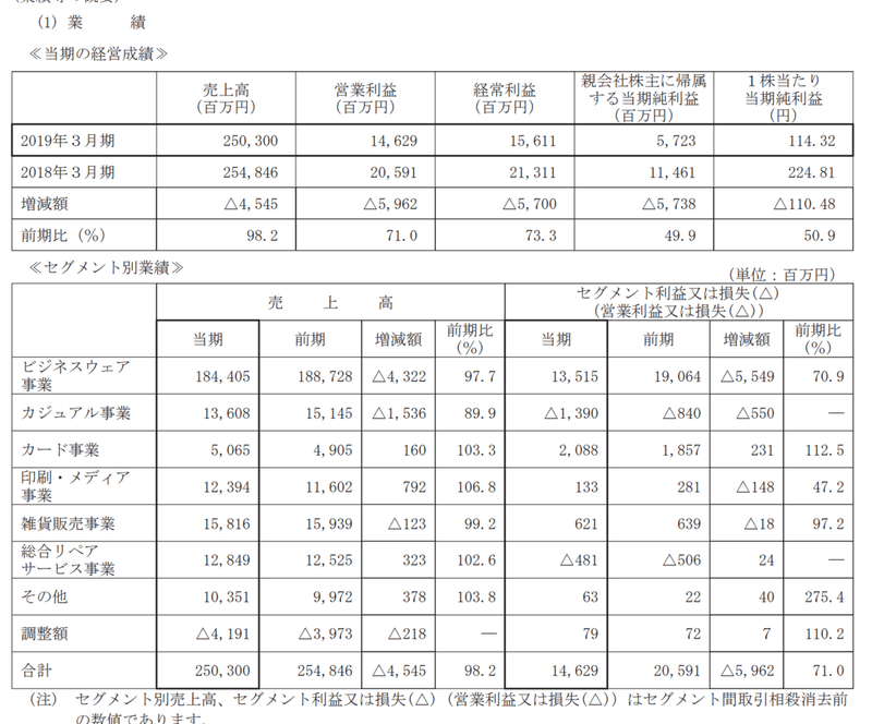 スクリーンショット 2020-02-09 17.25.31