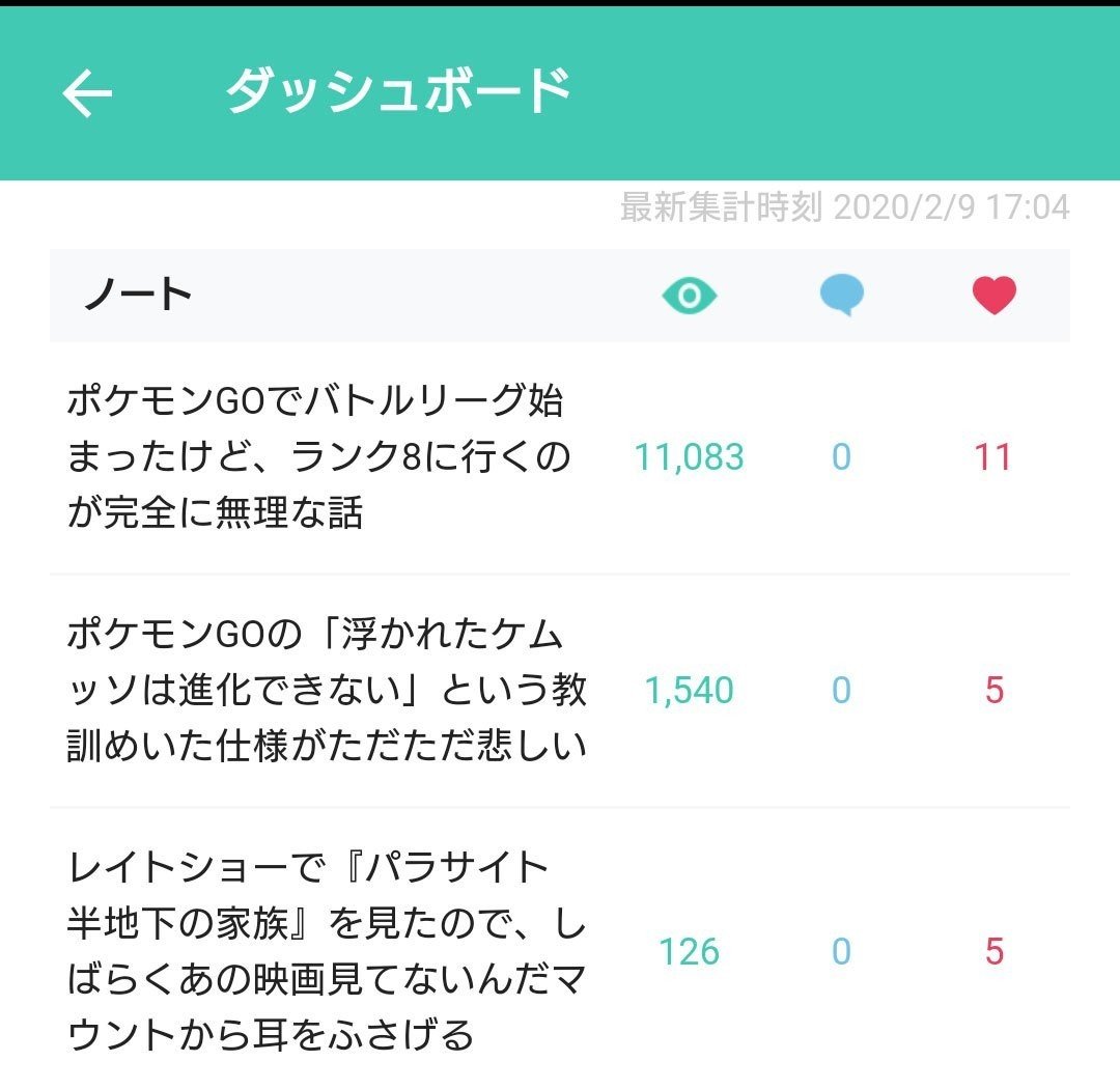 ポケモンgoの記事を書いたら閲覧数がえらいこっちゃになったので 情報共有したくなった Mr Noise Note