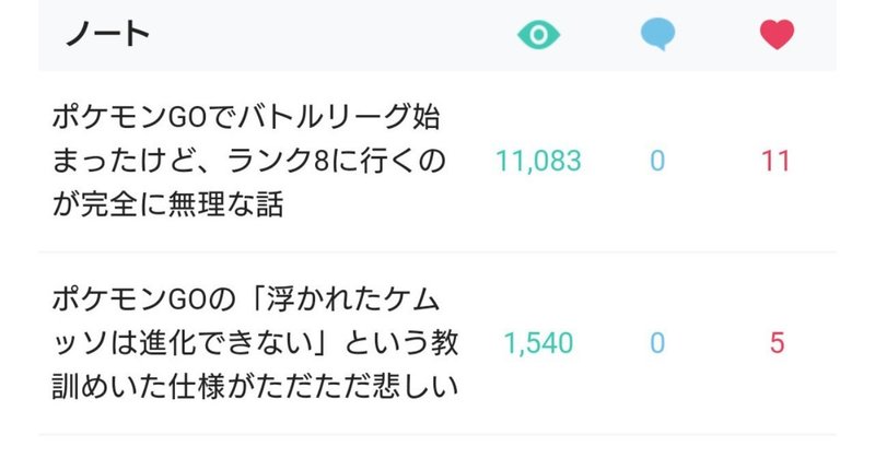 ポケモンgoの記事を書いたら閲覧数がえらいこっちゃになったので 情報共有したくなった mr noise note
