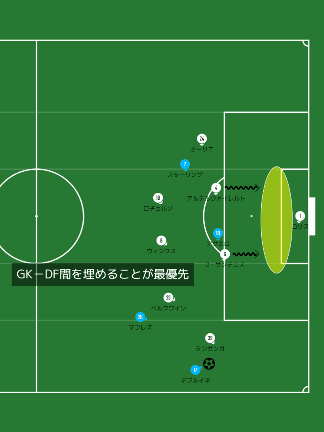 狙い通りに行ったり 行かなかったり サッカーは難しい プレミアリーグ第25節 トッテナムvsマンチェスターシティ むじんえきboys サッカー戦術駅 Note 狙い通りに行ったり 行かなかったり サッカーは難しい プレミアリーグ第25節 トッテナムvsマンチェスターシティ むじんえきboys サッカー戦術駅 Note
