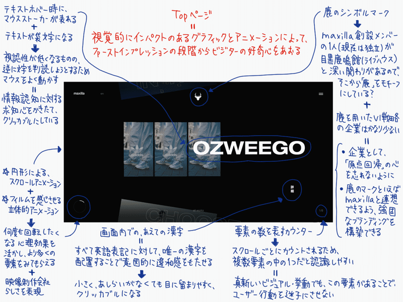 じょんそんのサイト分析 Vol 0 Maxilla 編 じょんそん Note