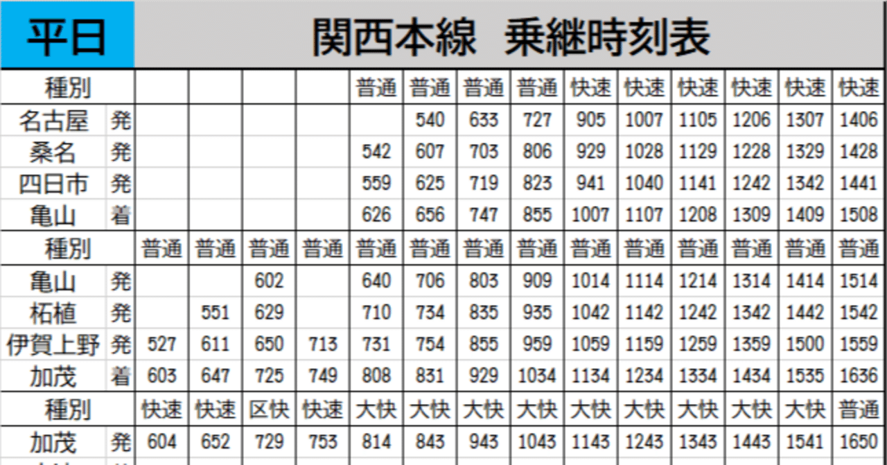 関西本線 接続時刻表(2025年3月ダイヤ改正対応)｜けいなわ・京阪奈