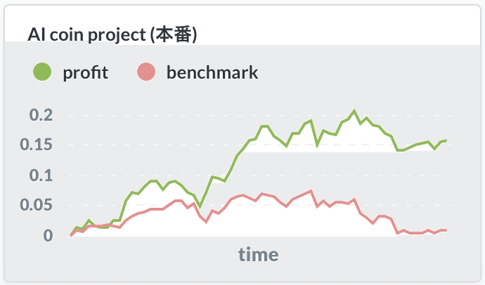 スクリーンショット 2020-02-04 18.53.21