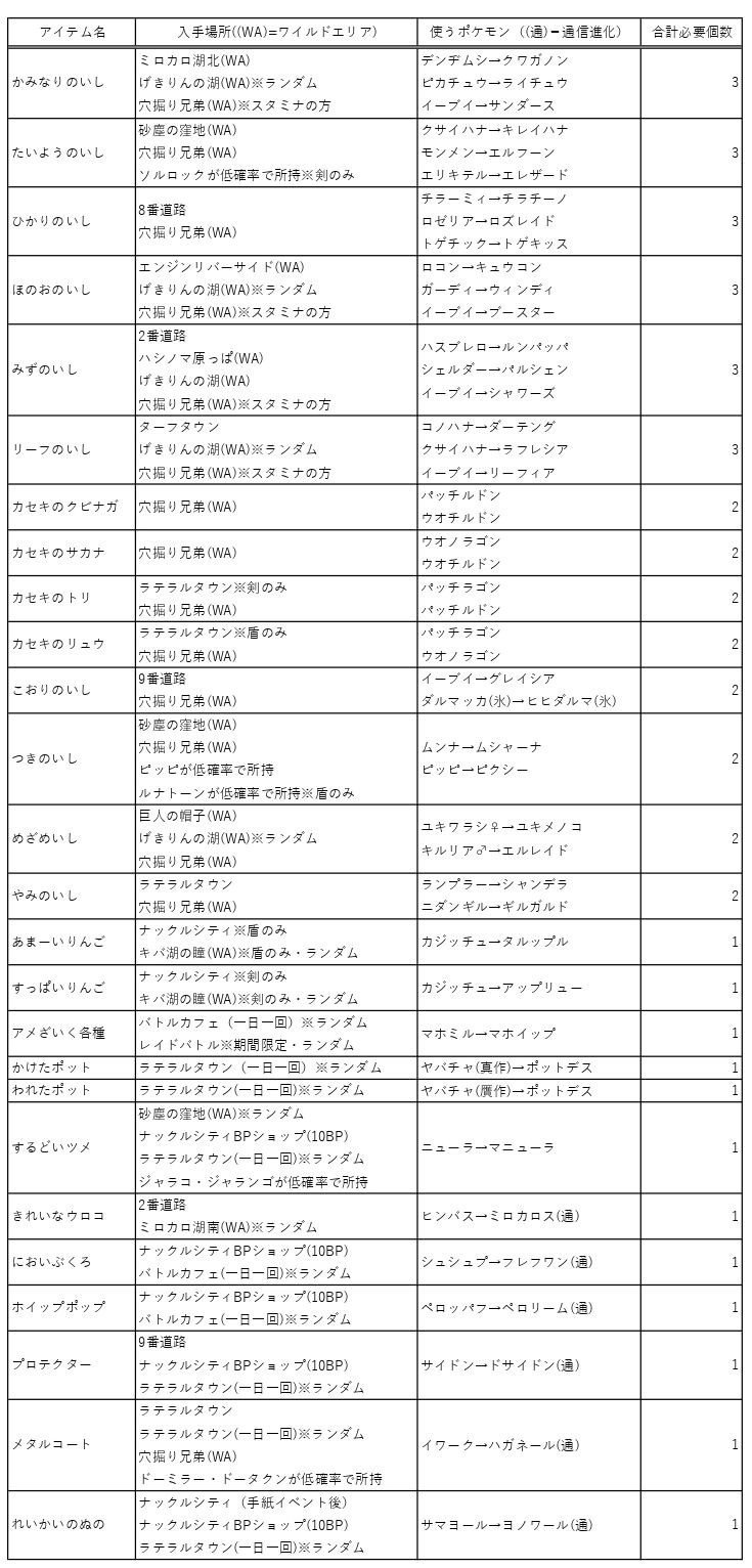 ガラル図鑑完成させたよ もりやま Note ガラル図鑑完成させたよ もりやま Note