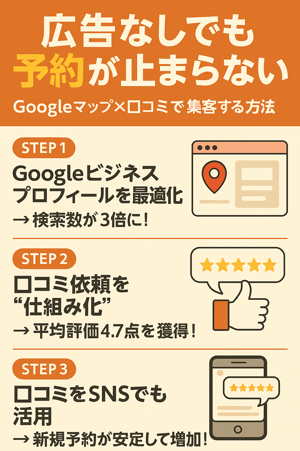 口コミ獲得のための具体的な集客戦略と仕組みづくり