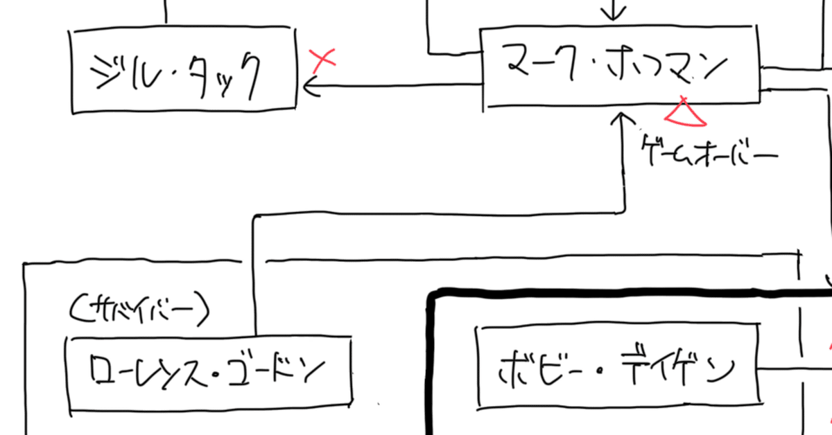ソウ7(ザ・ファイナル) ソウ関図｜錆川あさぎ