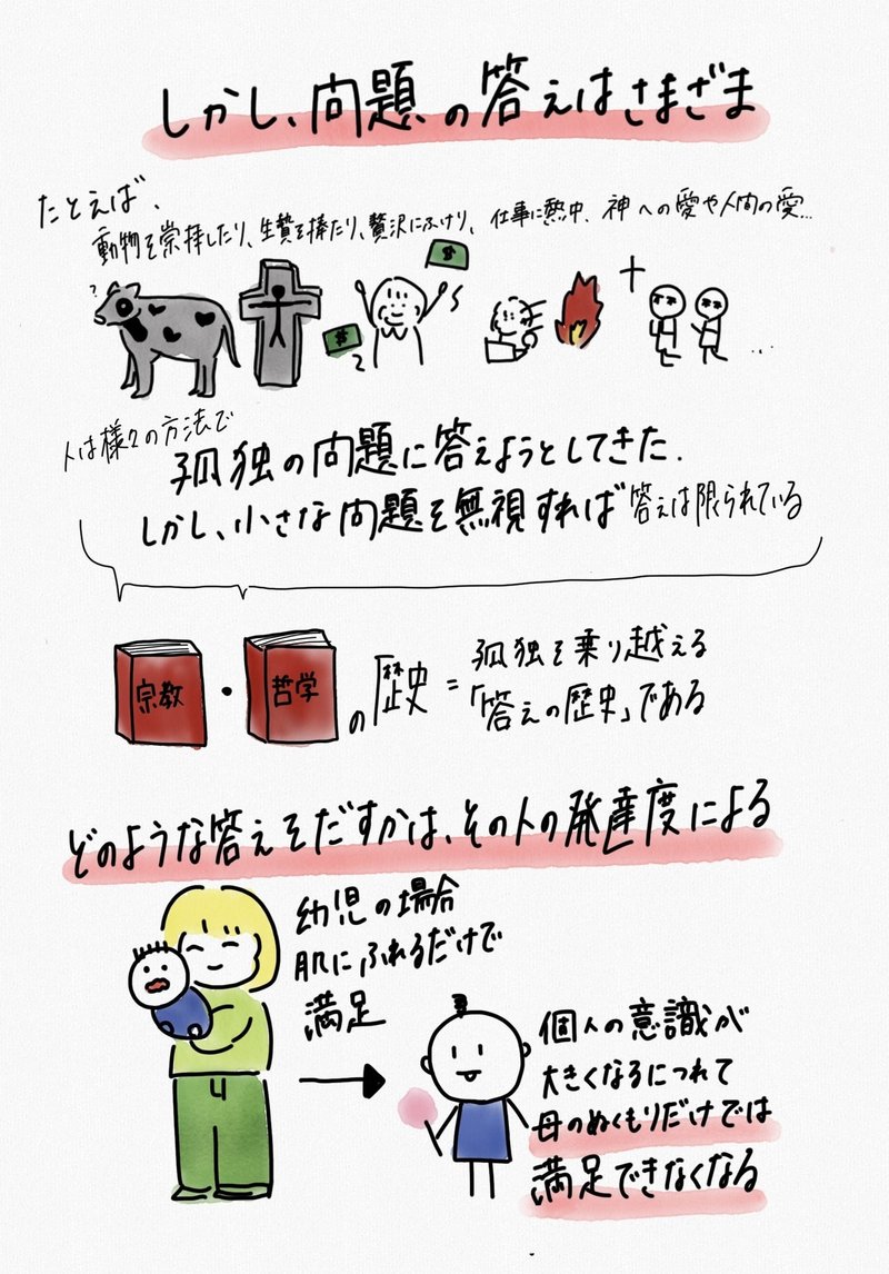 3 孤独の克服歴史 ゆうか Note 3 孤独の克服歴史 ゆうか Note