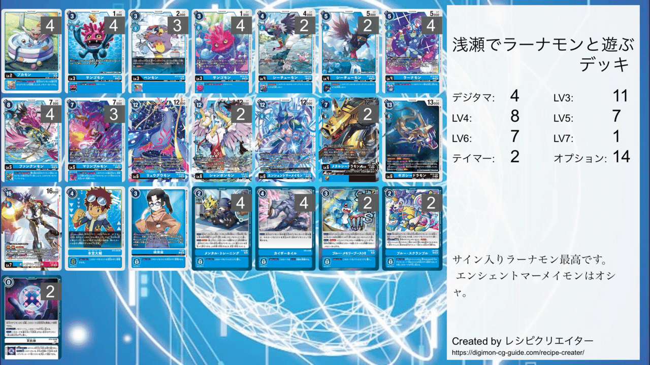 推しカード、デッキ紹介①浅瀬（環境外）でラーナモンと遊ぶ［水棲