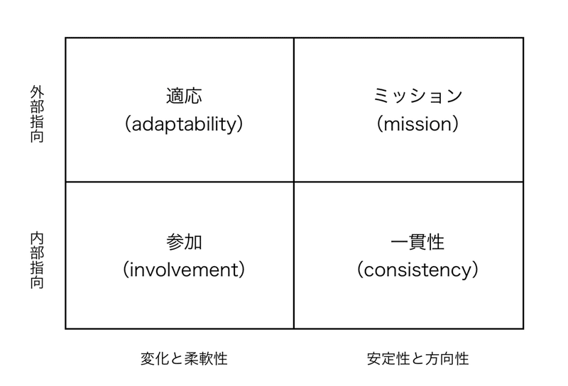 卒論資料1206