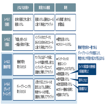 ポーカーaiを作ってみよう ガバガバ説明 Buzzwords Lablifeチャンネル Note