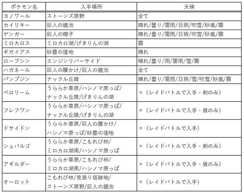 ガラル図鑑完成させたよ もりやま Note ガラル図鑑完成させたよ もりやま Note