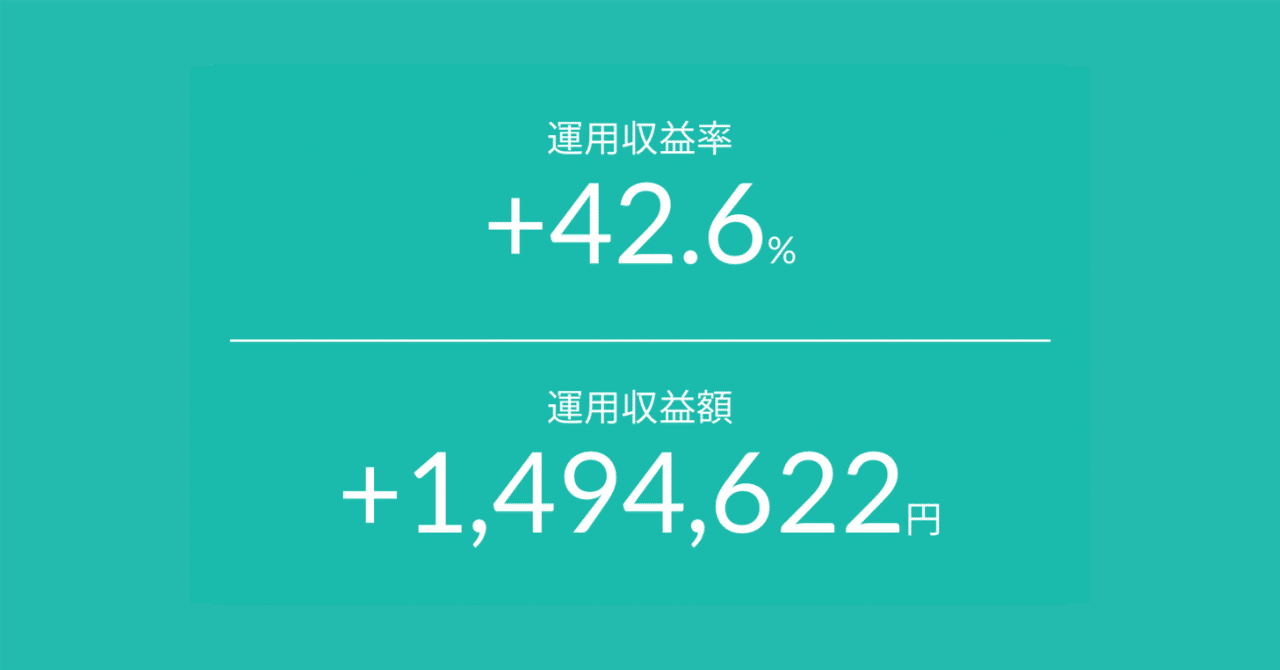 お*ぎ様 日経NETWORK まとめ売り 2022年5月～2025年2月