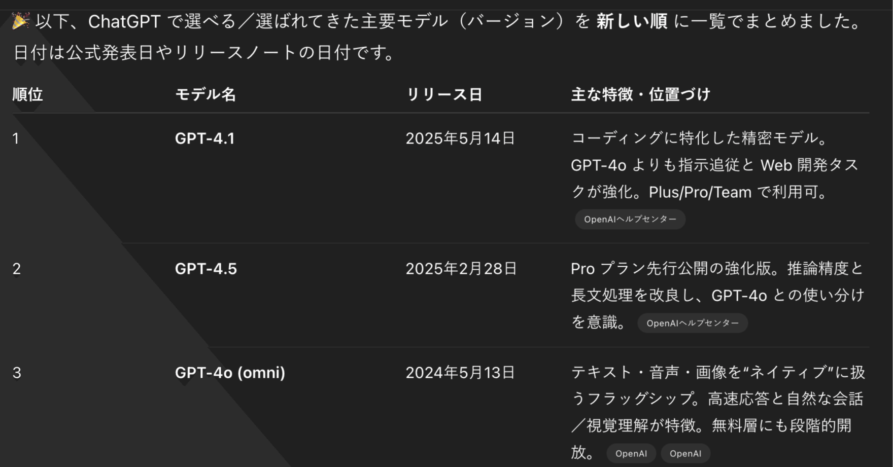 ChatGPTにお前のバージョンがわかりづらいからまとめろと言ってみた