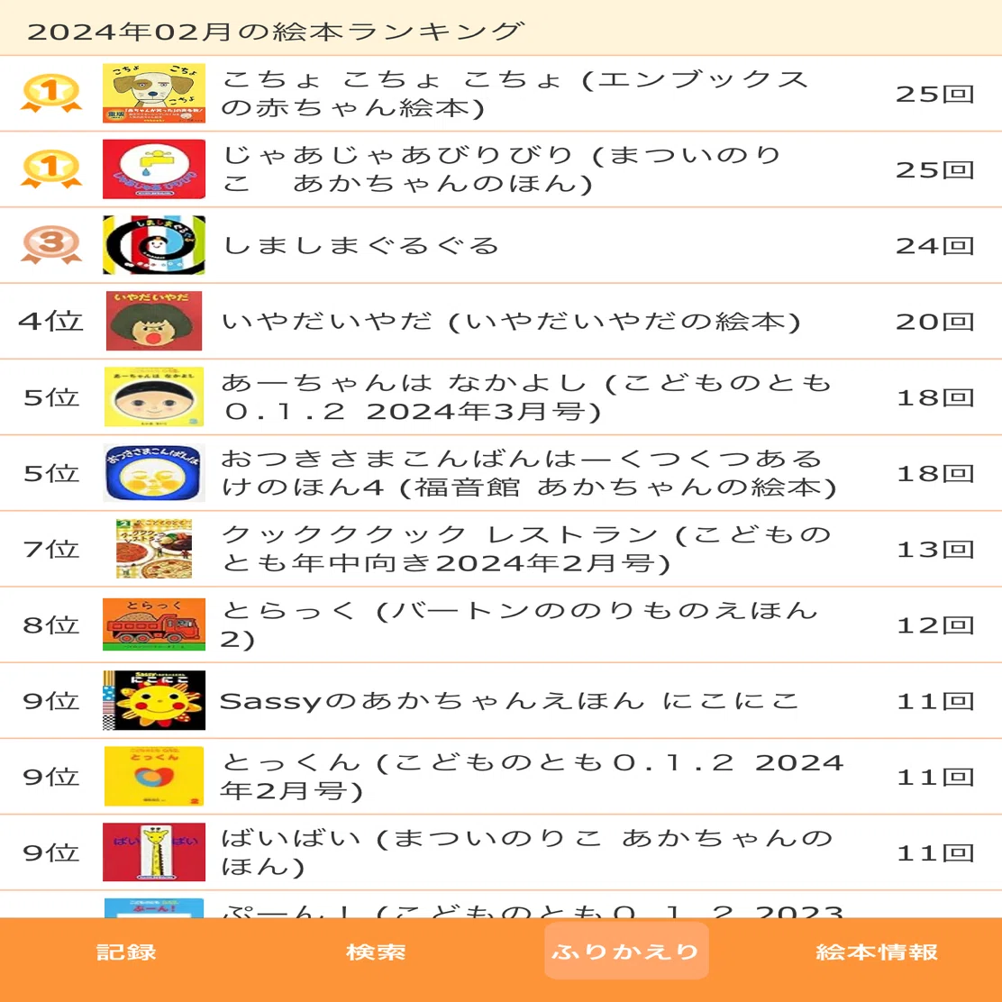 知育】【読み聞かせ】くもん推薦図書＆読み聞かせの量が減ってきたら｜yuki