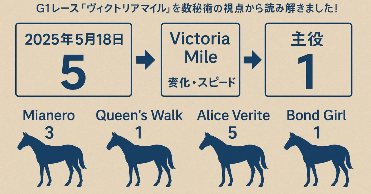数秘術で占うG1】ヴィクトリアマイル2025｜数字が導く“波に乗る馬